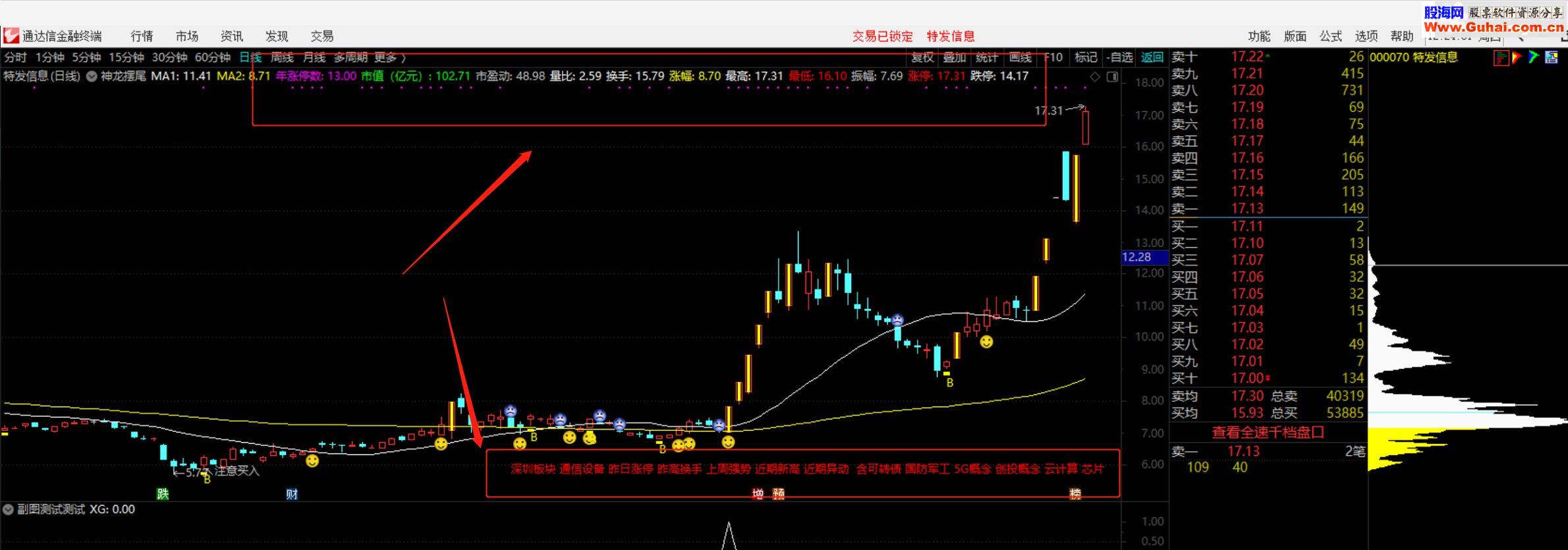 通达信财务基本面辅助指标（源码主图叠加贴图）