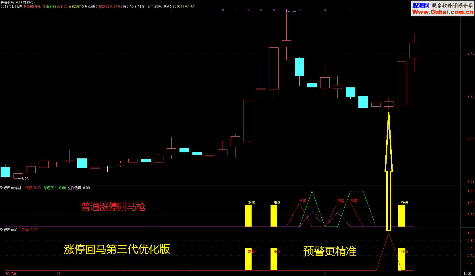 【通达信指标】涨停回马 优化版第三代（通达信 副图 选股 贴图 加密 无未来）