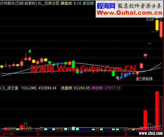 通达信三浪起涨点图