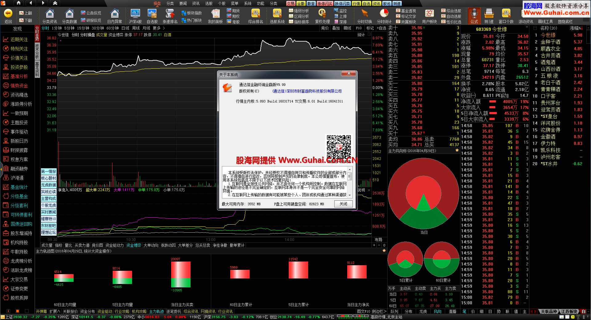 庆5.1 通达信全赢伸缩顶栏和谐版