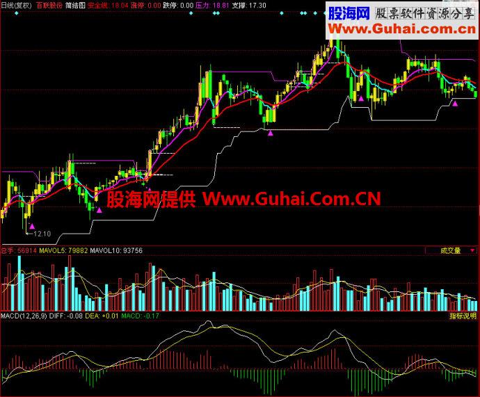 同花顺简结图主图指标