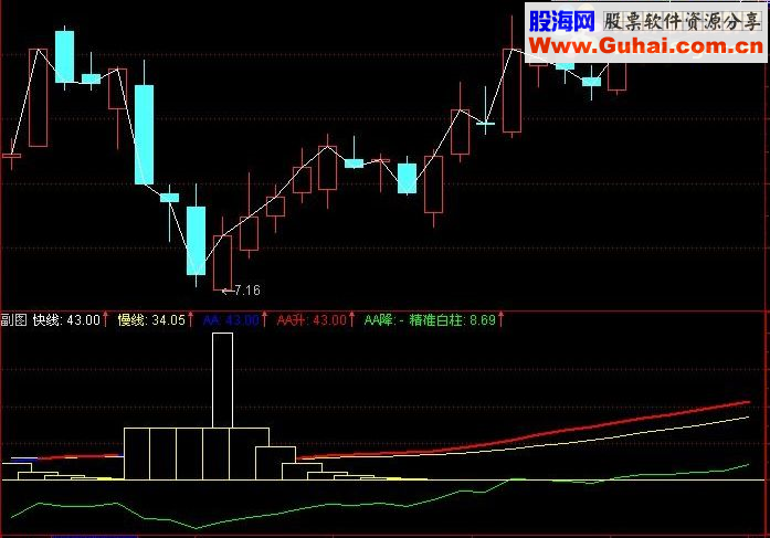 通达信精准白柱出现黄柱选股公式