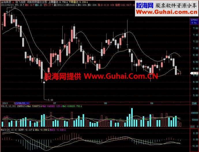 飞狐领航极限雷达主图指标