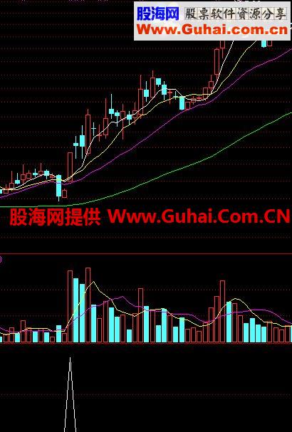 起动预警公式