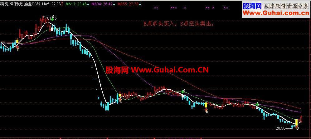通达信顺势买卖的操盘BS指标