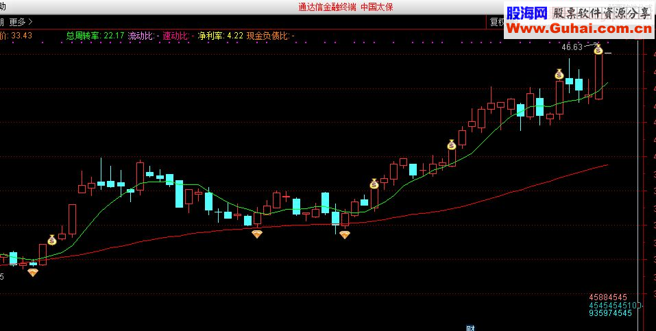 通达信主升浪启动点信号提前关注，无未来！（贴图+用法） 