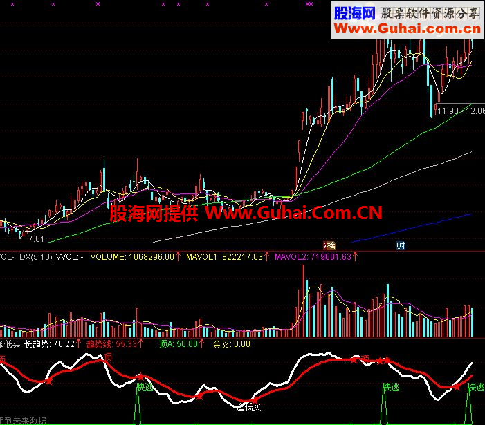 通达信逢低买公式 在牛市可以参考