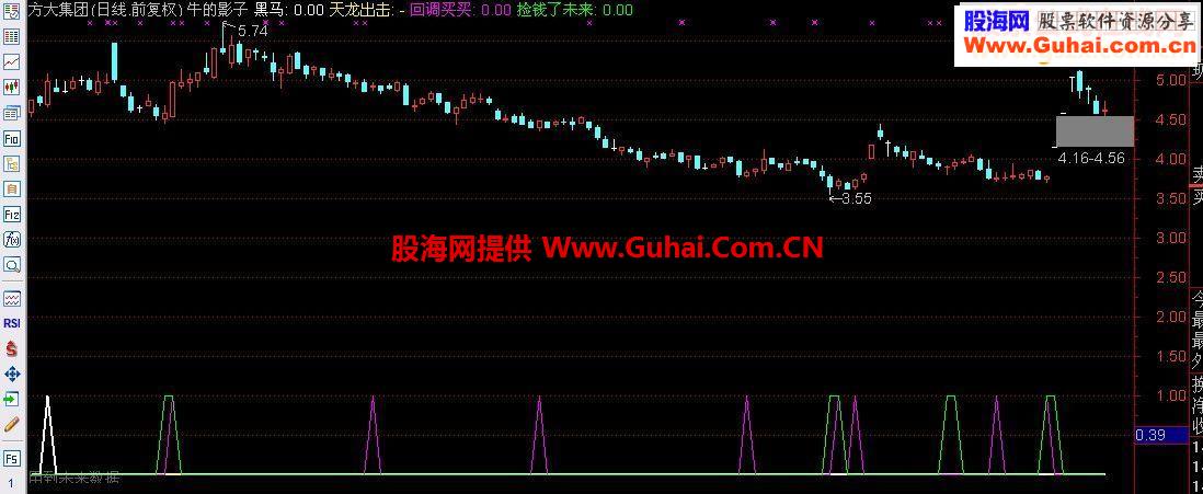 通达信黑马选股源码副图