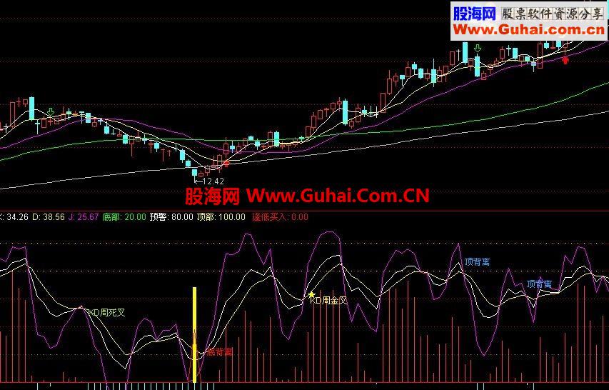 最佳买点1的 选股公式 成功率90%