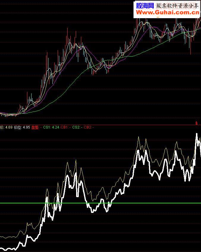 通达信分时顶底200元买的源码