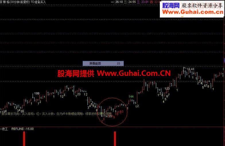 通达信狄马克拐点主图指标