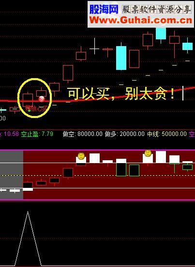 完美副图选股指标只此一个!!(鸿运当头 神话主图 操盘副图 机构副图 主力控盘副)