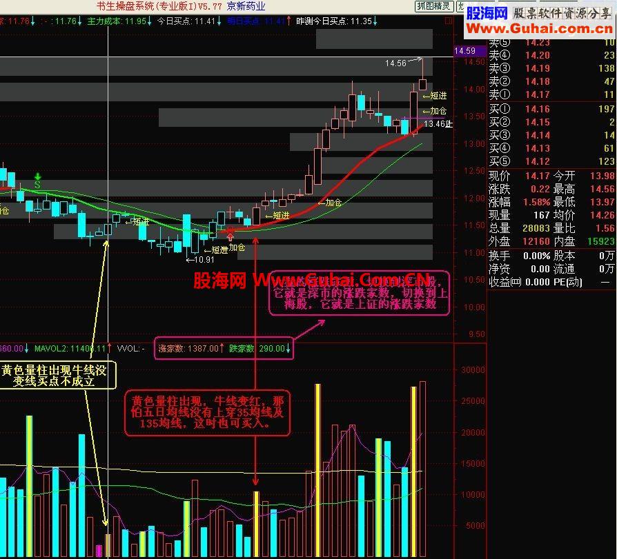通达信更狼的成交量战法公式