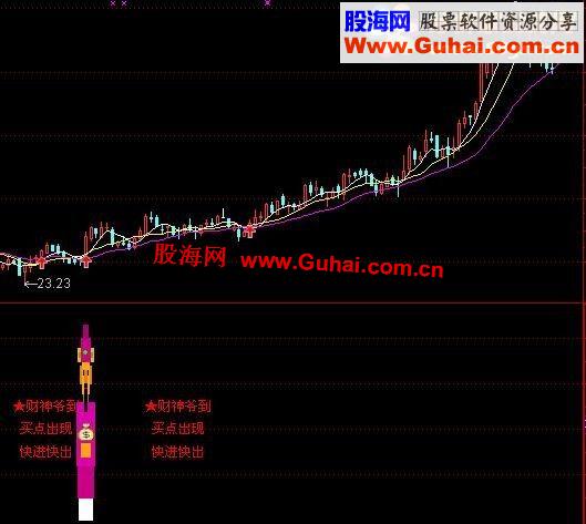 通达信财神选股公式