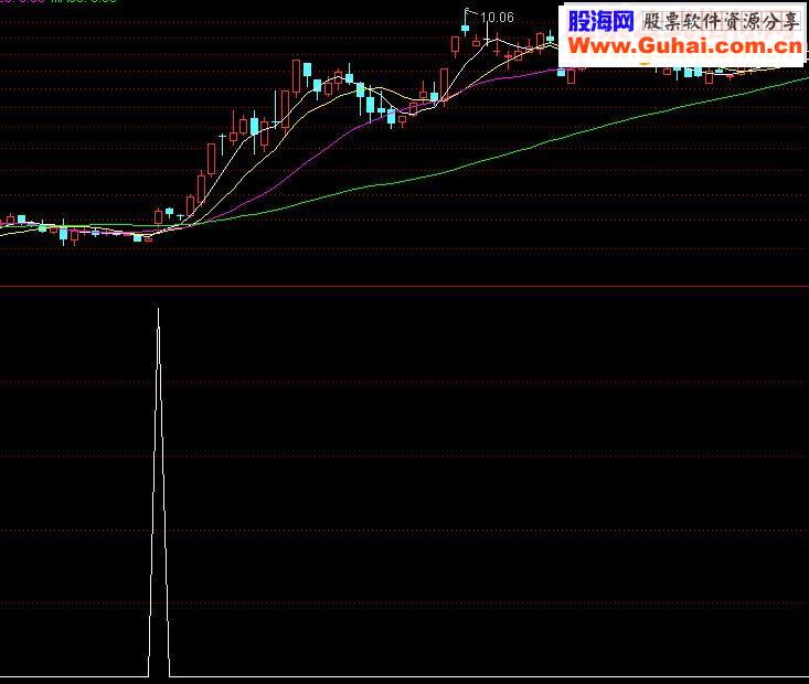 通达信黑马启动源码