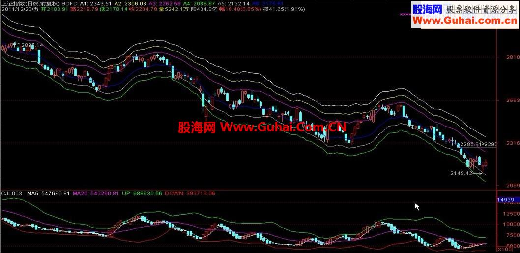 【转贴】波动幅度主图（路径图）- [通用源码 贴图]