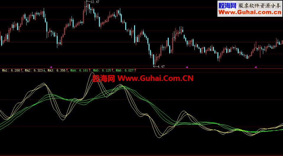 大智慧双色线源码主图