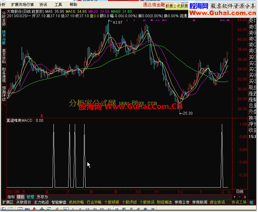 通达信重温唯美MACD+选股公式