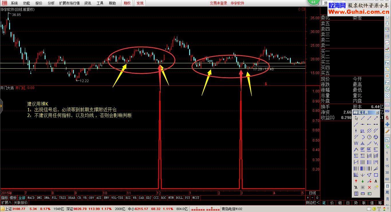 通达信金钻指标 开门大吉 源码公开