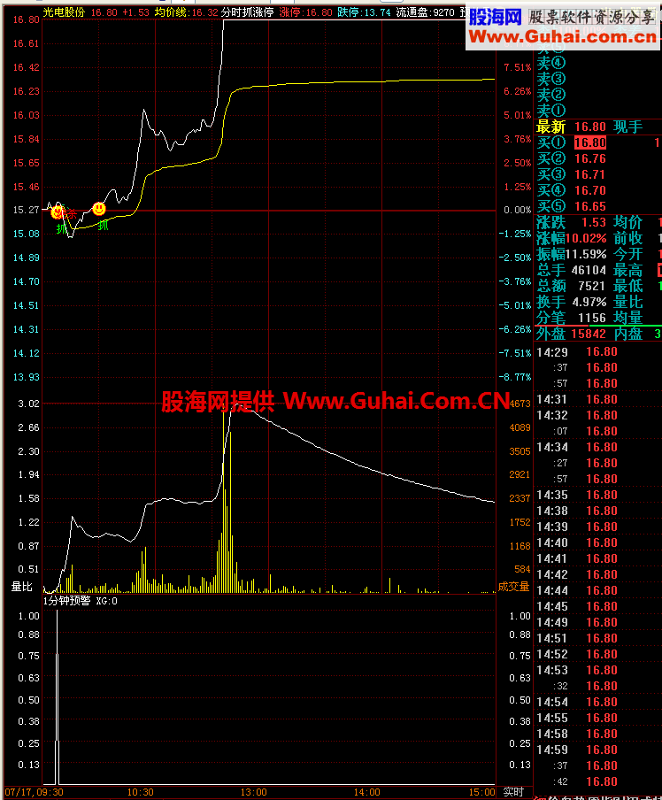 飞狐最牛分时抓涨停公式源码