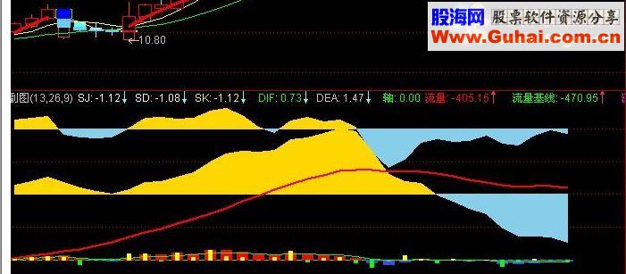 通达信龙向东抓住主力做主升无未来指标公式