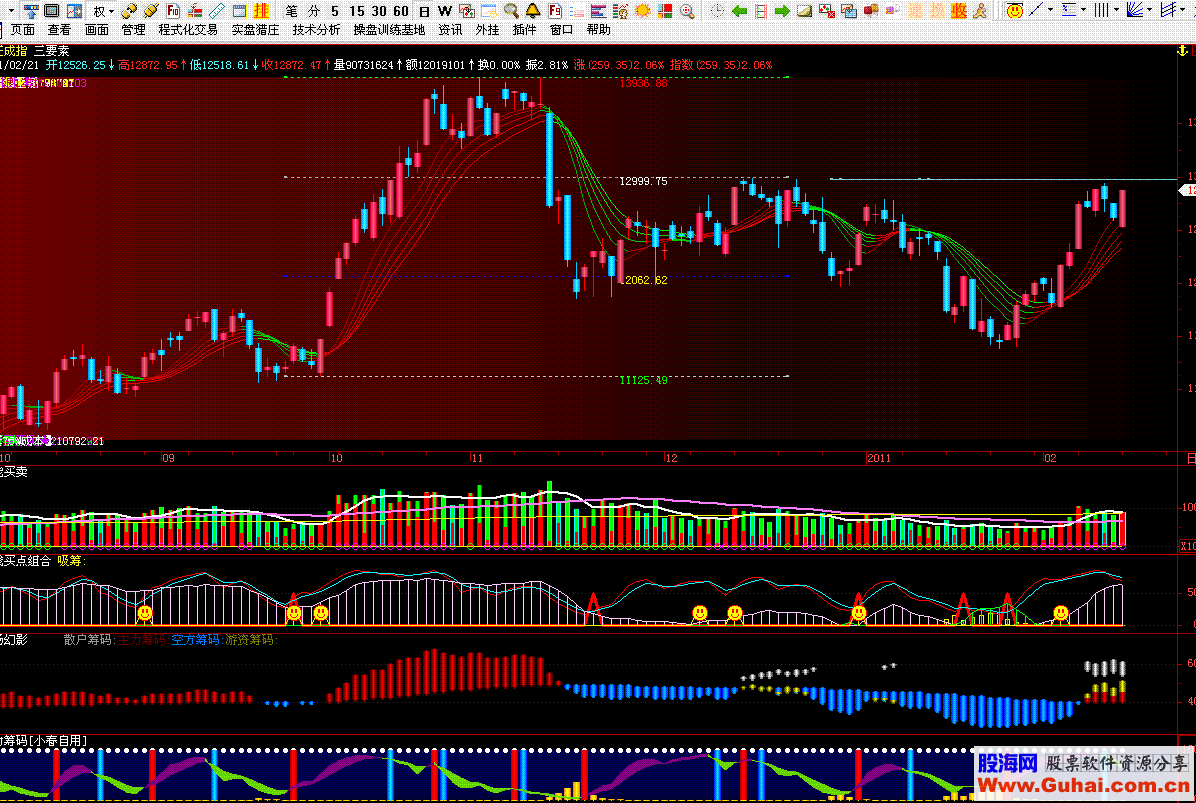 飞狐随十子光标移动分析的三要素飞狐主图源码主图