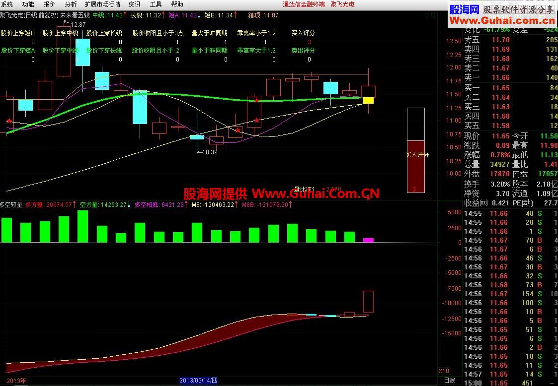 通达信未来看五线主图公式 没有未来！