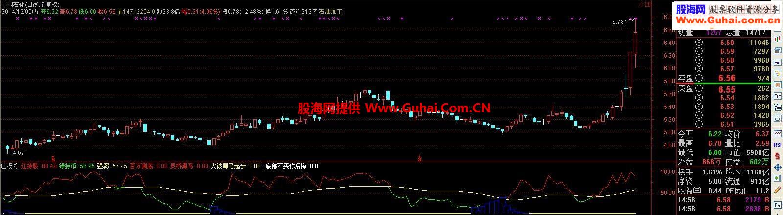 很牛的庄吸筹副图源码 庄家吸筹后强势拉升