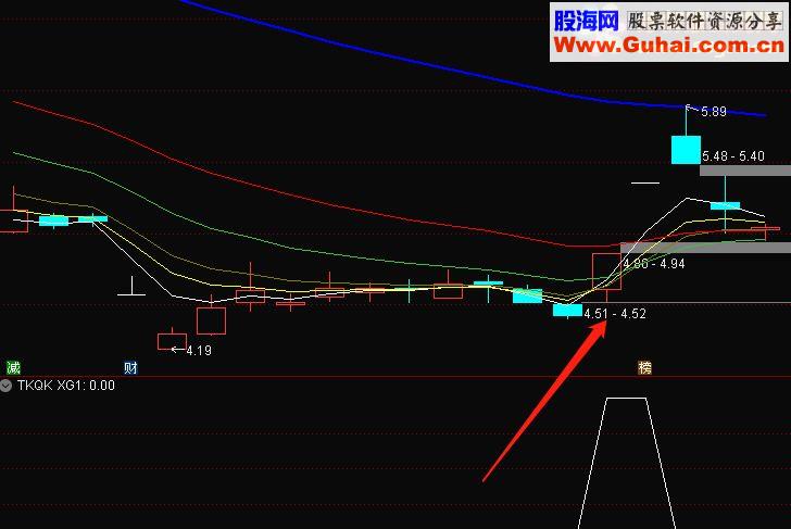 通达信底部向上跳空缺口选股（指标 副图/选股/预警 贴图）