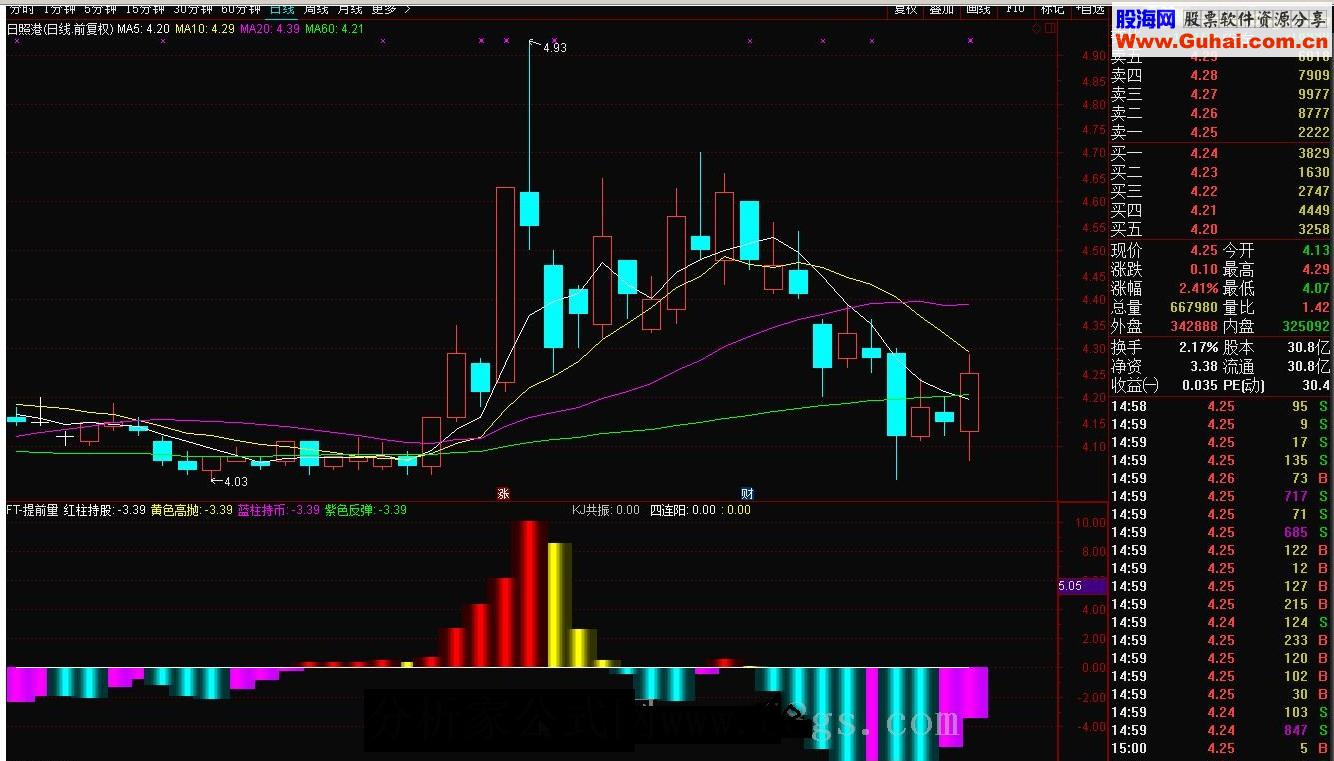 通达信FT-提前量 好漂亮的立体K线