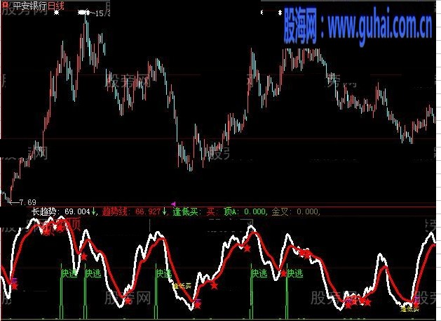 大智慧金叉涨跌指标公式