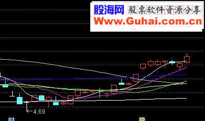 通达信顺势而为选股公式