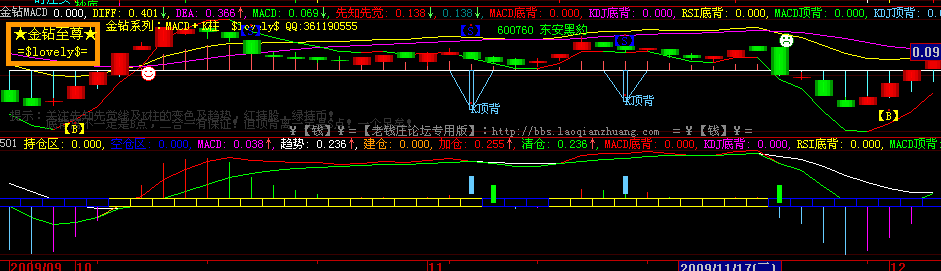 短线变色 MACD