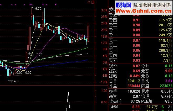 通达信新阴线买源码，通常第二天就赚（选股指标）