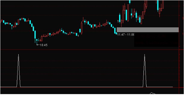 通达信魔股选股公式源码