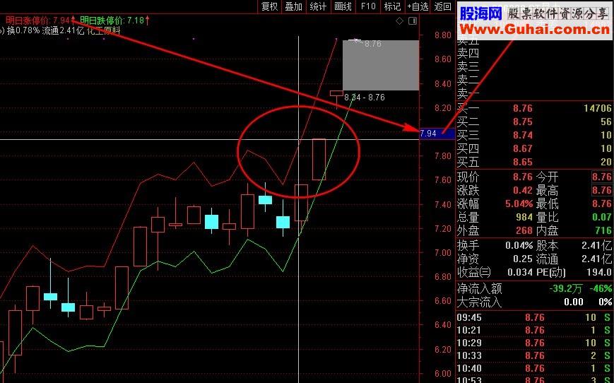 通达信【明日涨跌停价】复盘必用小指标（指标主图贴图 
