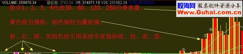 通达信绝好成交量（指标副图贴图）