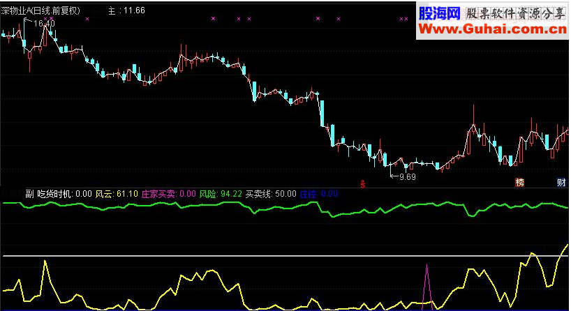 通达信笑傲股林副图指标源码 