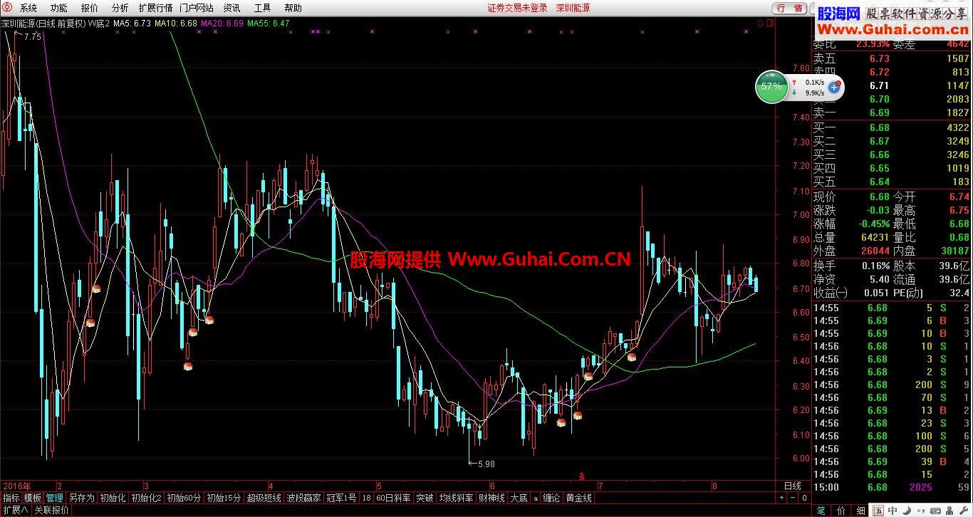 原创w底选股公式 选股+主图指示