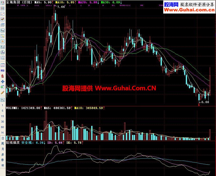 通达信短线强度副图指标