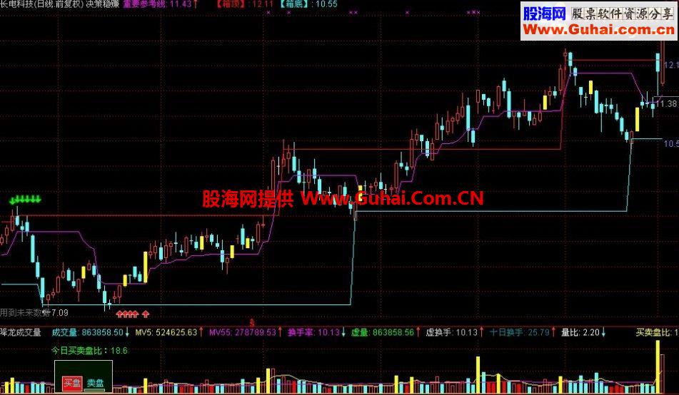 通达信决策稳赚主图指标【决策关注 箱顶 箱底】