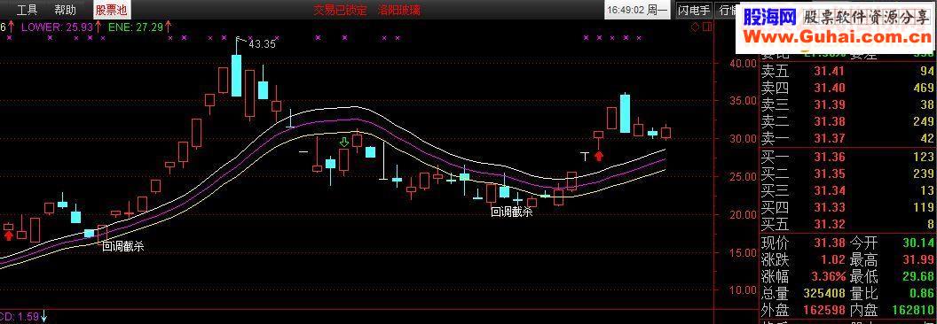 通达信回调指标+选股（主图/选股指标）