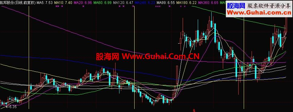 在每个季度的最后一个交易日画竖线公式