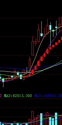 通达信本人六年来用的一个指标公式