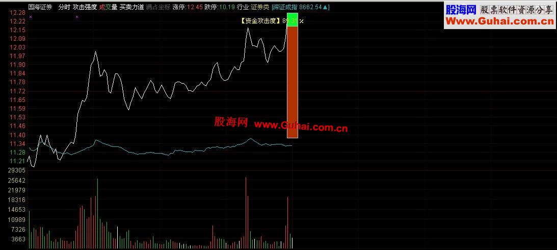 通达信体温式分时资金攻击强度显示仪公式