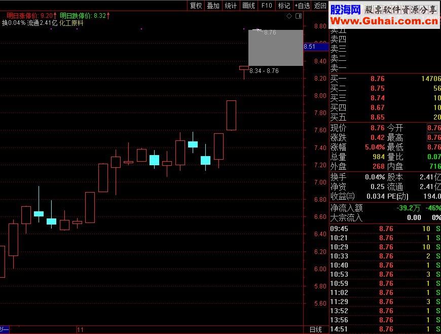 通达信【明日涨跌停价】复盘必用小指标（指标主图贴图 