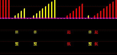 怎么操作一个股票的思路