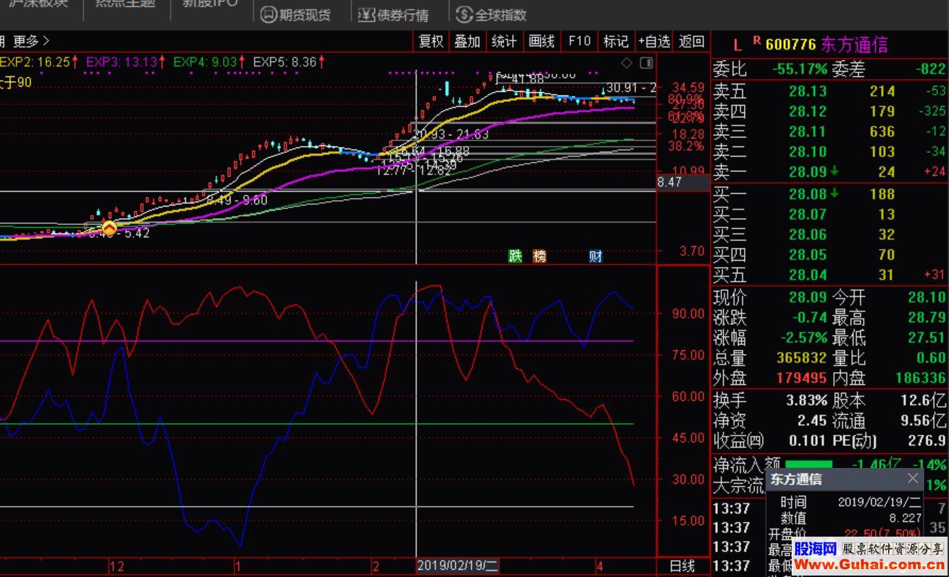 通达信MSD（指标副图贴图）中国版的欧奈尔RPS =MSD 相对强度