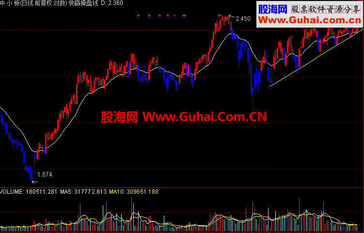 快赢操盘线主图通用源码之通达信指标公式
