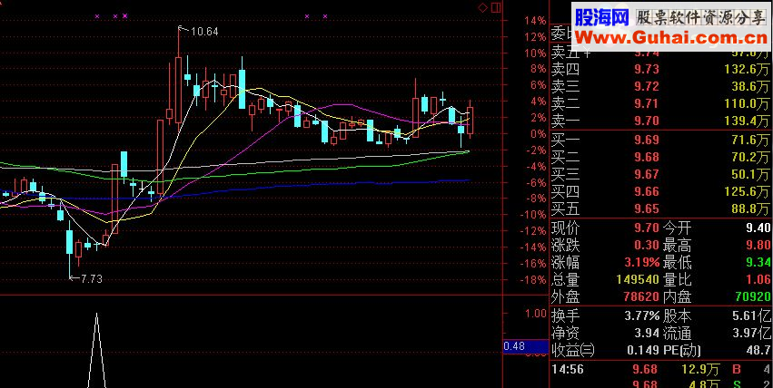 通达信新阴线买源码，通常第二天就赚（选股指标）